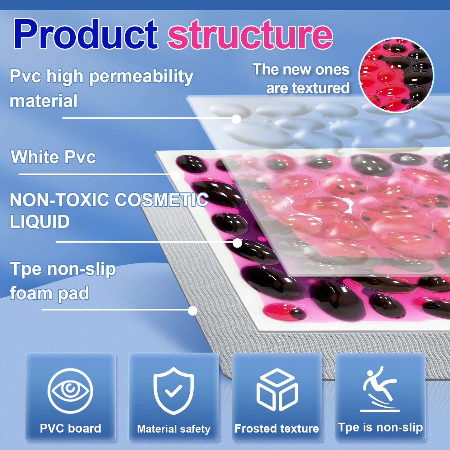 Textured Liquid Sensory Mats - set of 6